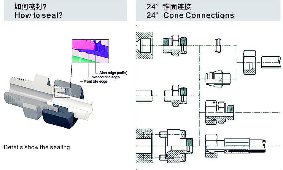 Anilla de corte. Conexiones de planos de conexión. Cutting ring Fittings connection drawings