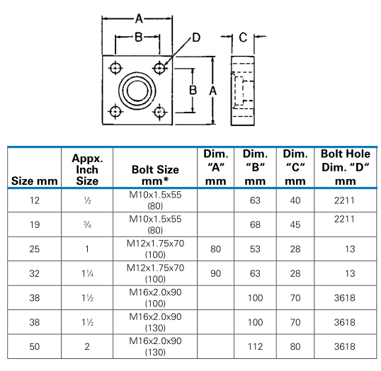 JIS B2291 BRIDAS CUADRADAS JIS B2291 SQUARE FLANGES