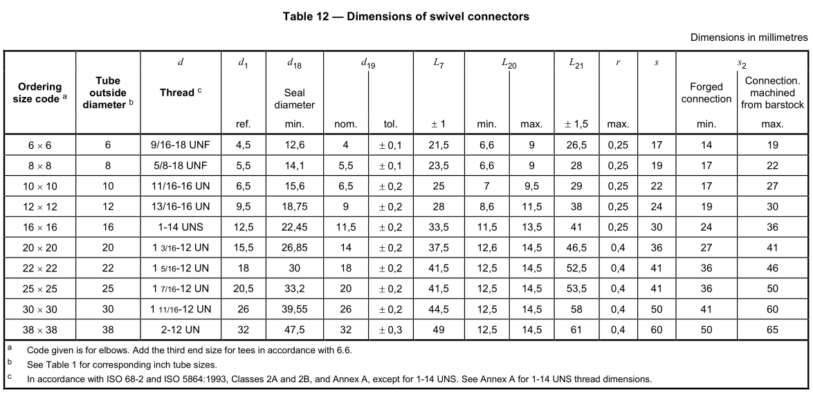 ORFS_swivel_fitting_types_size_chart_SAE_J1453_ISO_8434-3