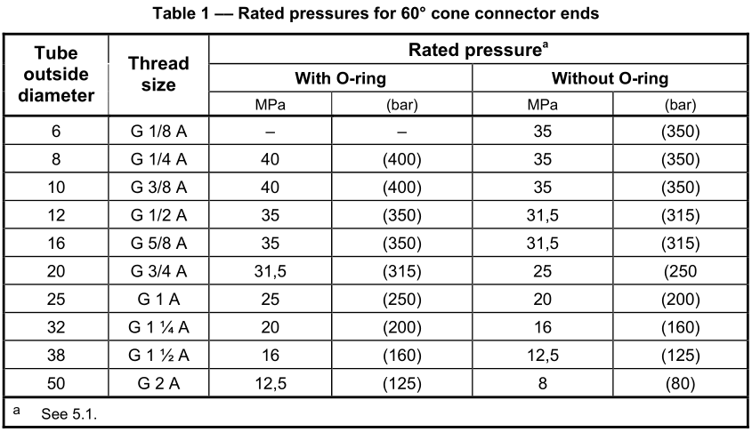 BSP_pipe_fittings_pressure_temperature_ISO_8434_6