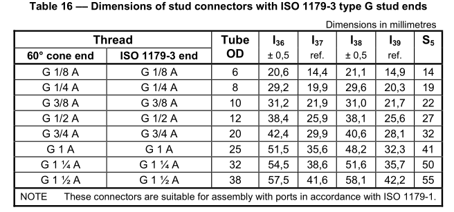 BSP_fittings_to_ISO_1179_3_G_stud_end_Staight_swivel_dimension_table