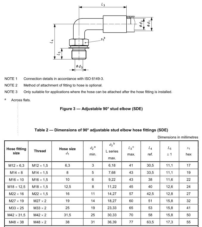 6_ISO12151-4_metric_adjustable_stud_hose_fitting_ISO-6149_size_chart 6_ISO12151-4_metric_adjustable_stud_hose_fitting_ISO-6149_size_chart