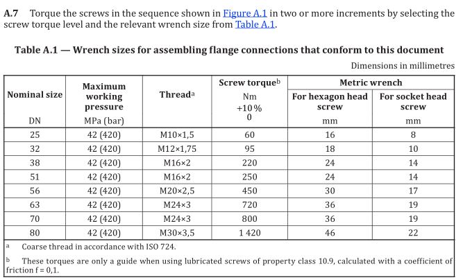 9_ISO_6164_flange_Assembly_wrench_size_A1