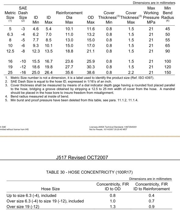 22_SAE_J517_100R17_Dimensions_Specifications_table_29 22_SAE_J517_100R17_Dimensions_Specifications_table_29