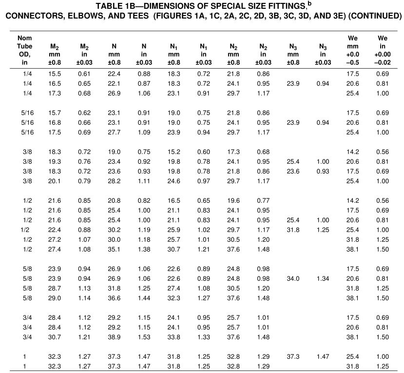 SAE_J246_spherical_flanged_sleeve_compressions_tube_fittings_dimensions_table_1B_continue SAE_J246_spherical_flanged_sleeve_compressions_tube_fittings_dimensions_table_1B_continue