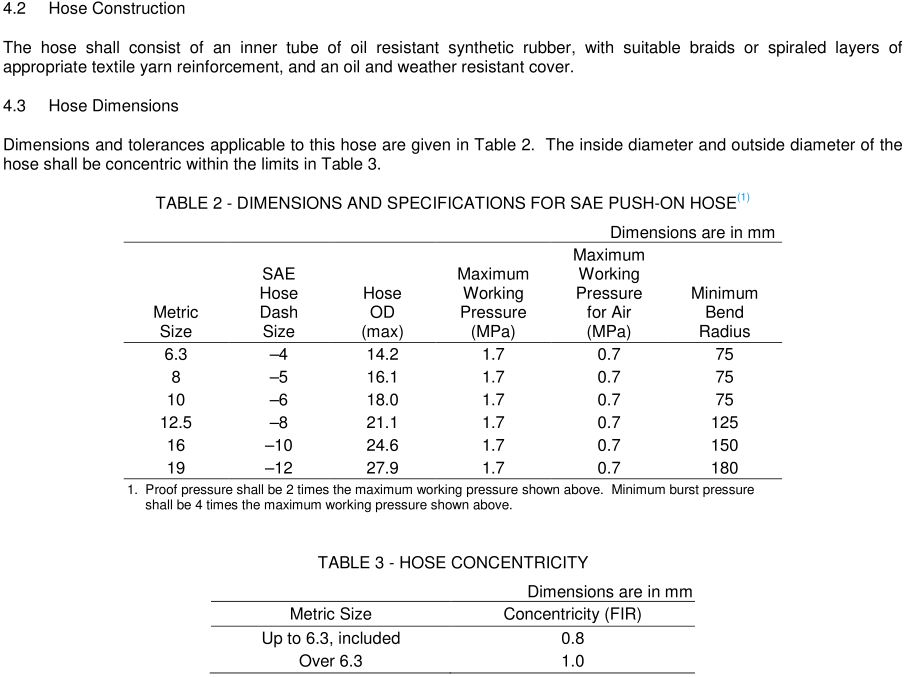SAE_J2552_push-on_hose_dimensions_specification SAE_J2552_push-on_hose_dimensions_specification