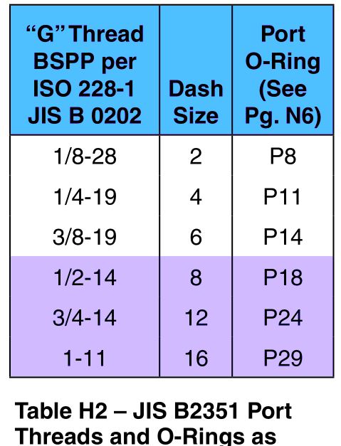 Tabla de hilos JIS JIS thread chart