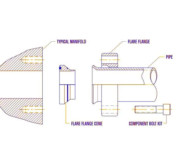 SAE Flare flange coupling type SAE Flare flange coupling type