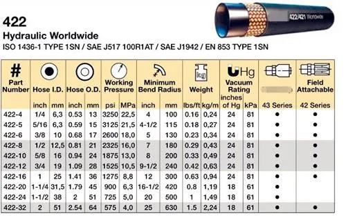 Reusable hydraulic fittings pressure rating SAE 100R1AT Reusable hydraulic fittings pressure rating SAE 100R1AT