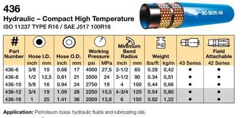 SAE 100R16 reusable hose fittings working pressure rating SAE 100R16 reusable hose fittings working pressure rating