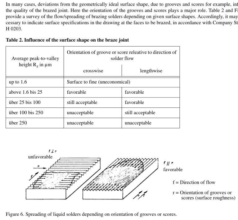 Influence of the surface shape on the braze joint