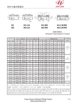 Accesorios de unión métrica de mamparo