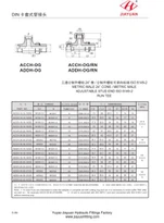 RT Metric o ring accesorios del perno prisionero del jefe