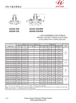T de rama métrica BSP H accesorios del perno prisionero