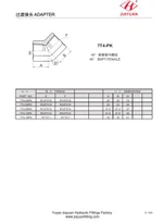 Accesorios hembra BSPT