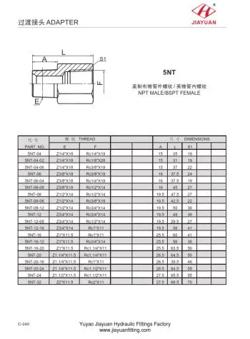 Adaptador BSPT a NPT