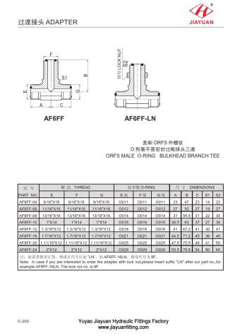 BT BK ORFS Unión Conector