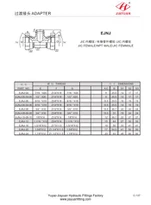 Conector giratorio BT NPT macho JIC