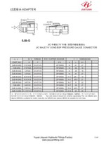 JIC macho BSP calibre accesorios rectos