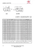 Cono giratorio macho JIC NSPM