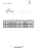 Adaptador NPT a Bspt macho o hembra