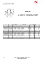 NPT a conexión giratoria métrica