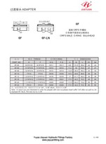 Accesorios de tabique hermético ORFS