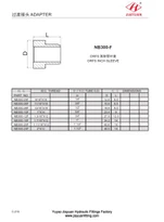 Manga de pulgadas ORFS