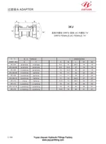 ORFS giratorio JIC giratorio