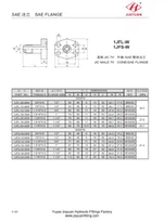 SAE Flange Block JIC Fittings
